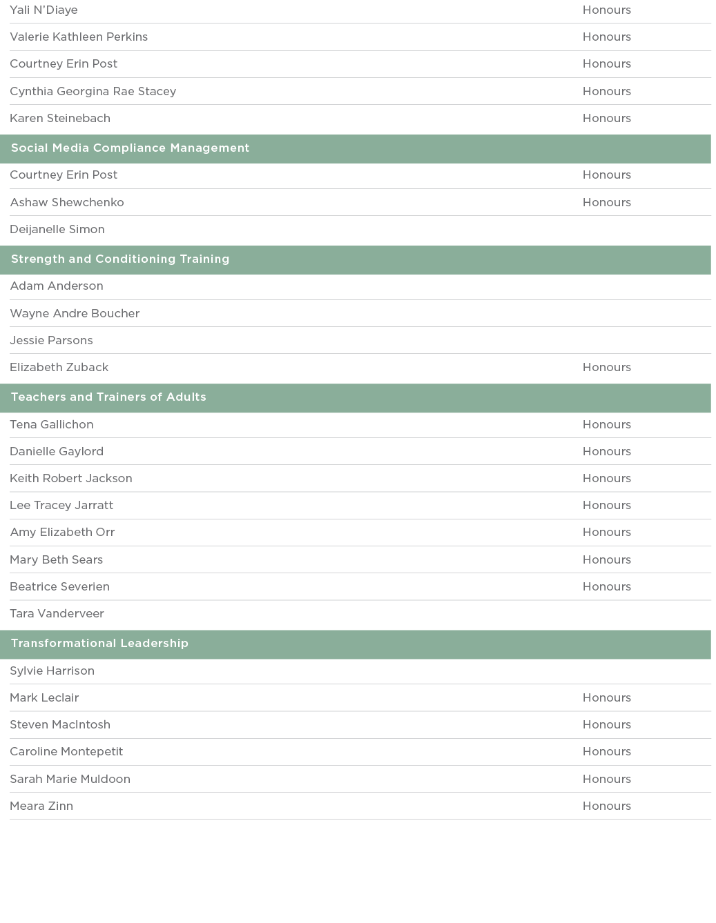 Yali N Diaye Honours Valerie Kathleen Perkins Honours Courtney Erin Post Honours Cynthia Georgina Rae Stacey Honours    