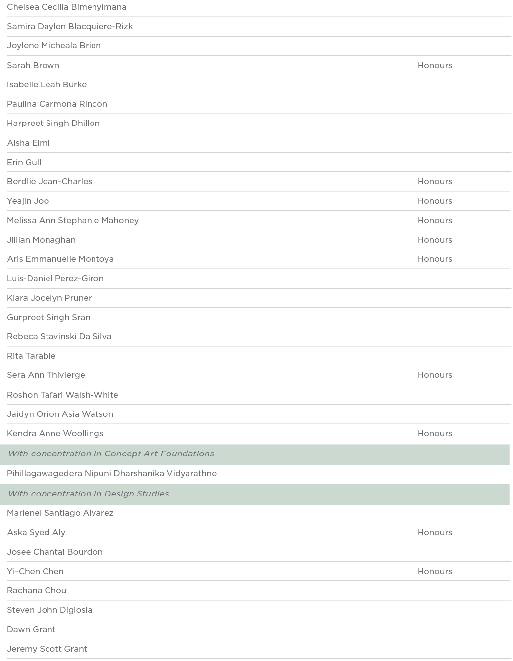 Chelsea Cecilia Bimenyimana  Samira Daylen Blacquiere-Rizk  Joylene Micheala Brien  Sarah Brown Honours Isabelle Leah   
