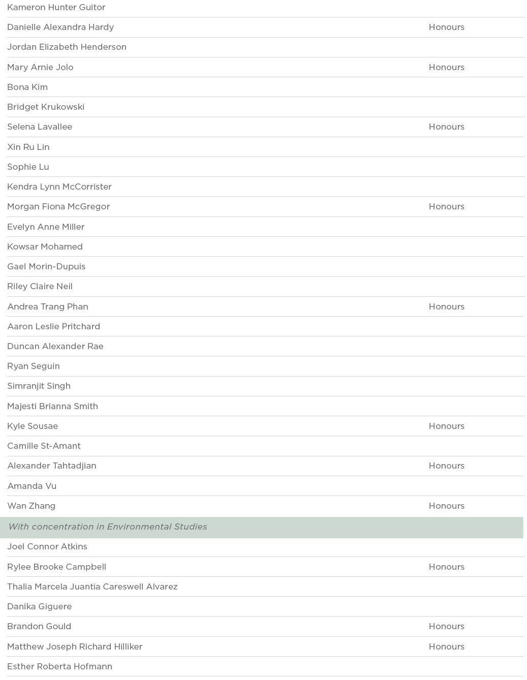 Kameron Hunter Guitor  Danielle Alexandra Hardy Honours Jordan Elizabeth Henderson  Mary Arnie Jolo Honours Bona Kim    