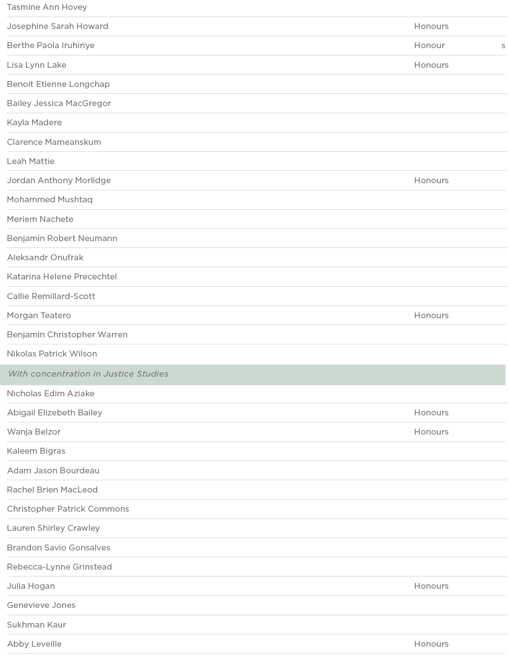 Tasmine Ann Hovey  Josephine Sarah Howard Honours Berthe Paola Iruhiriye Honour s Lisa Lynn Lake Honours Benoit Etien   