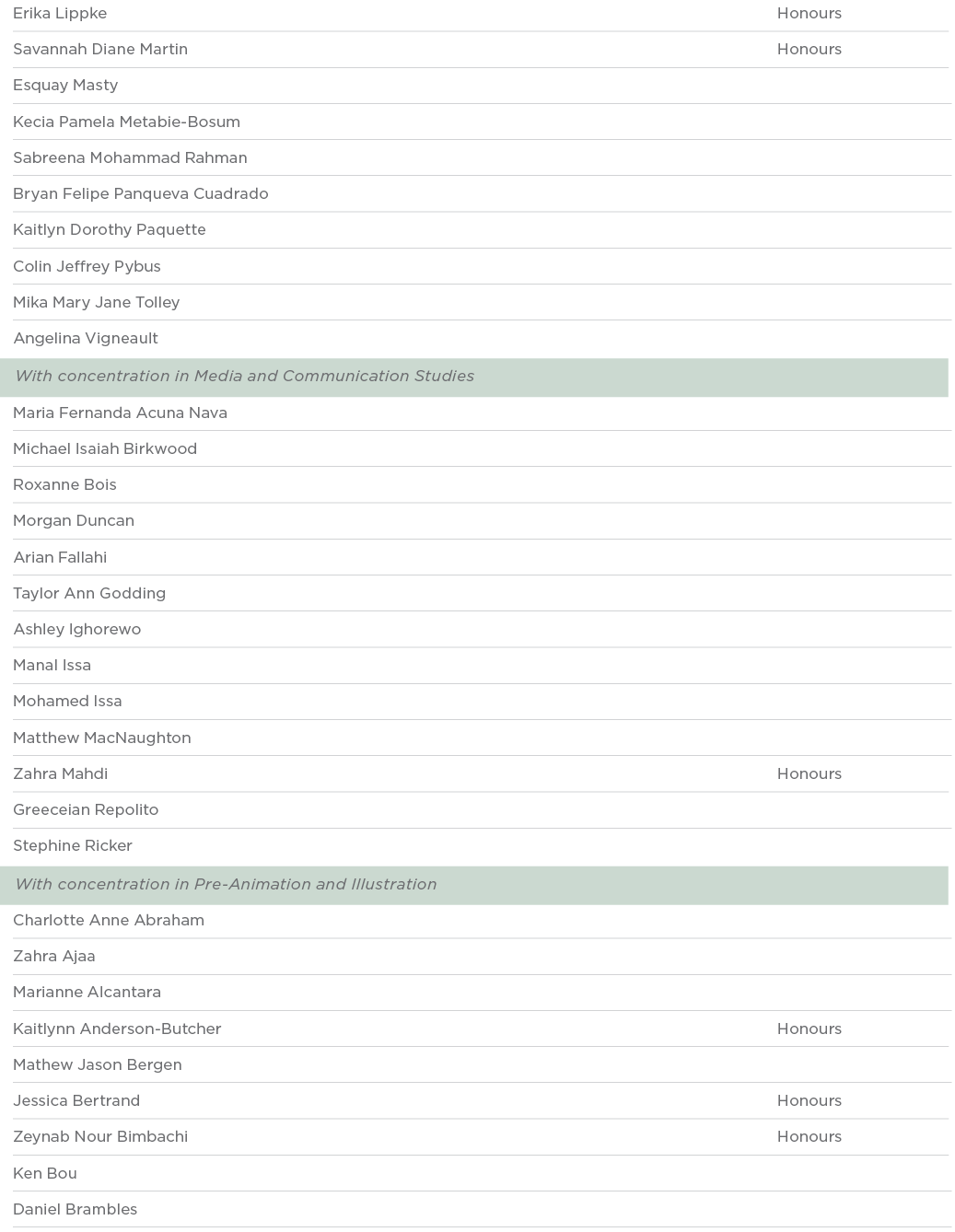 Erika Lippke Honours Savannah Diane Martin Honours Esquay Masty  Kecia Pamela Metabie-Bosum  Sabreena Mohammad Rahman   