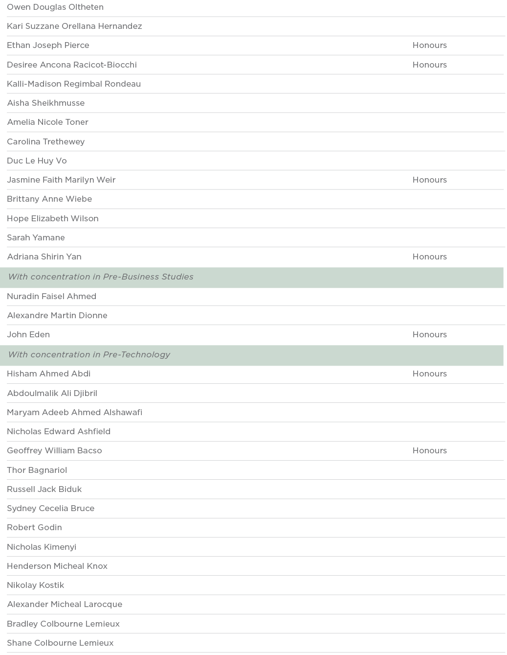 Owen Douglas Oltheten  Kari Suzzane Orellana Hernandez  Ethan Joseph Pierce Honours Desiree Ancona Racicot-Biocchi Ho   