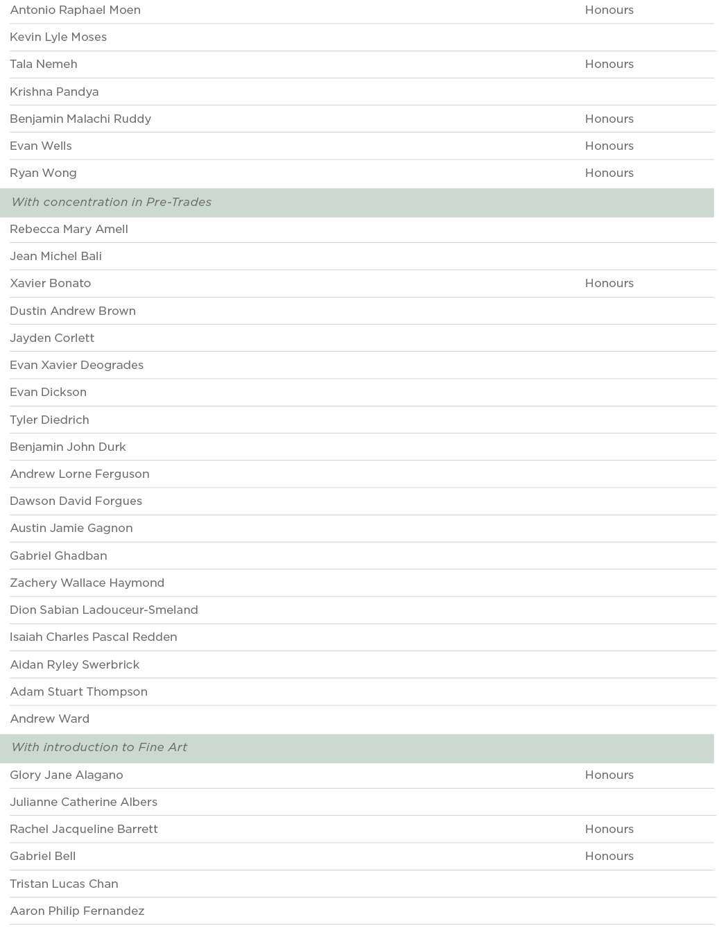 Antonio Raphael Moen Honours Kevin Lyle Moses  Tala Nemeh Honours Krishna Pandya  Benjamin Malachi Ruddy Honours Evan   
