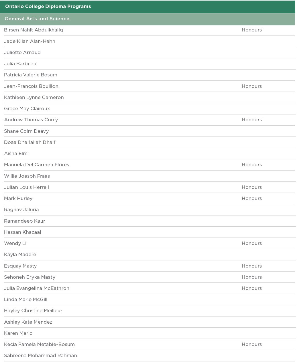  Ontario College Diploma Programs  General Arts and Science  Birsen Nahit Abdulkhaliq Honours Jade Kiian Alan-Hahn  J   