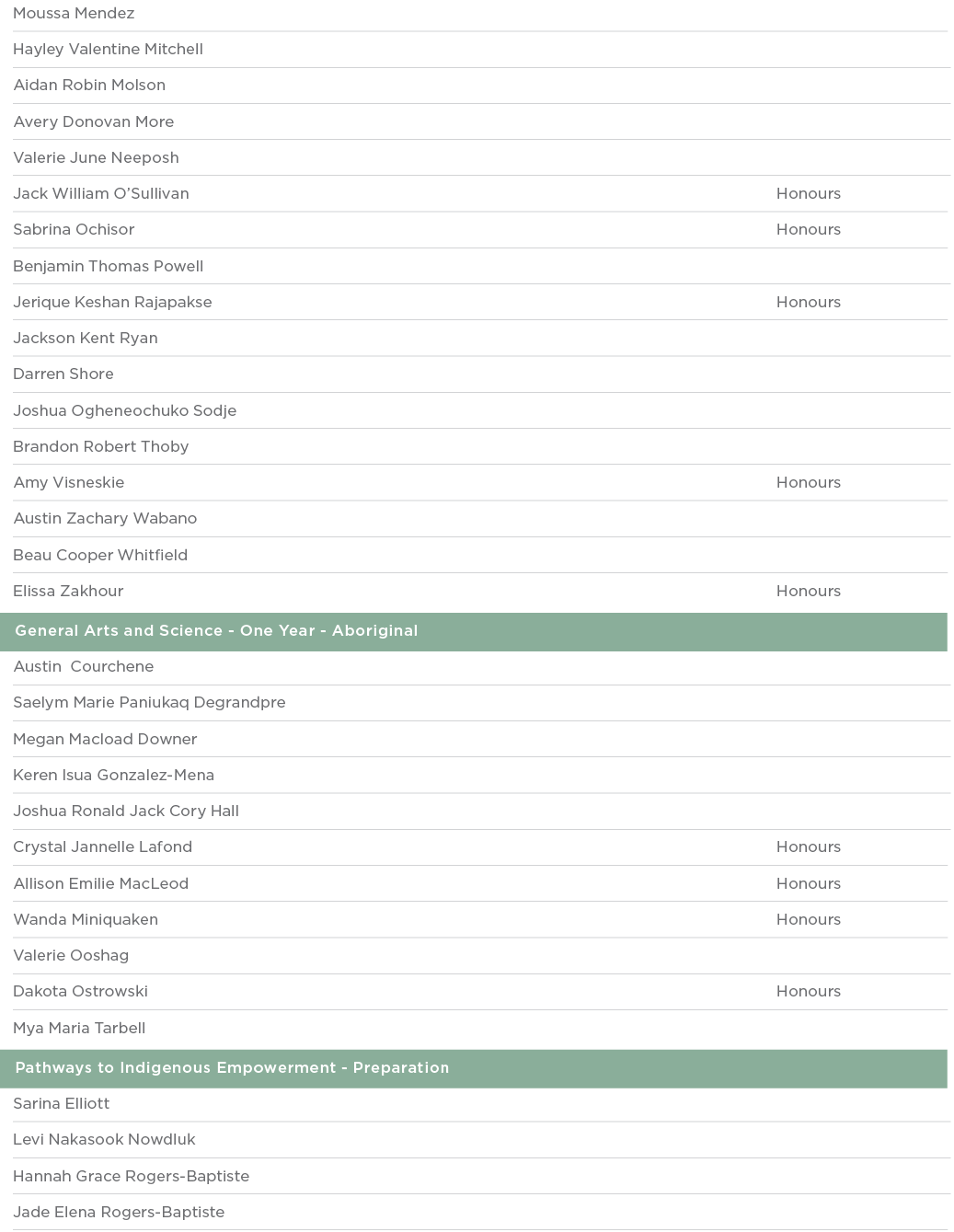 Moussa Mendez  Hayley Valentine Mitchell  Aidan Robin Molson  Avery Donovan More  Valerie June Neeposh  Jack William    