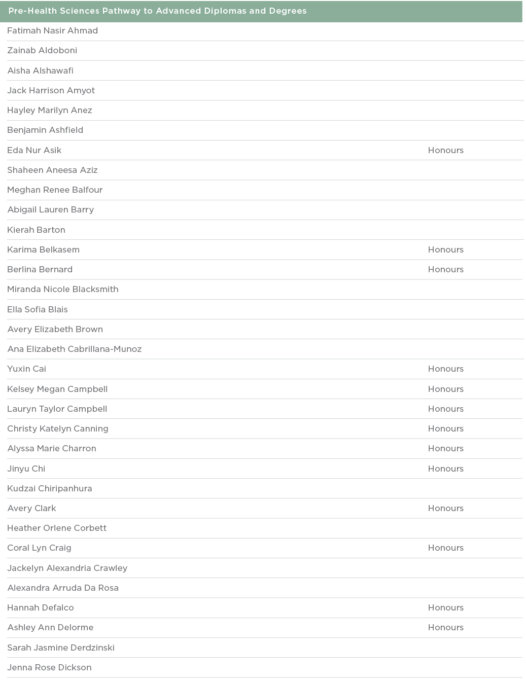  Pre-Health Sciences Pathway to Advanced Diplomas and Degrees  Fatimah Nasir Ahmad  Zainab Aldoboni  Aisha Alshawafi    