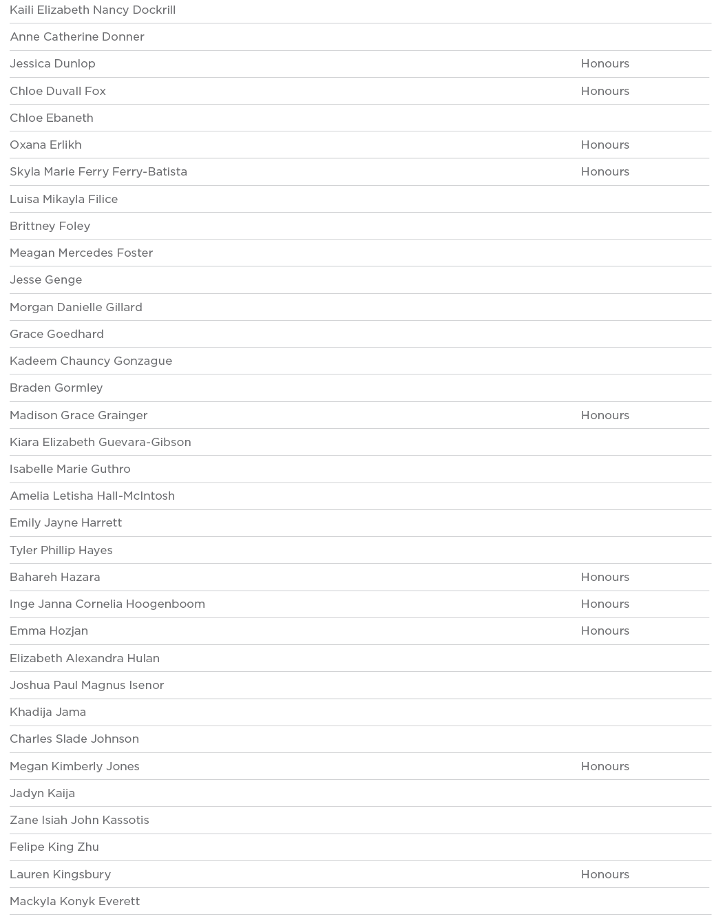 Kaili Elizabeth Nancy Dockrill  Anne Catherine Donner  Jessica Dunlop Honours Chloe Duvall Fox Honours Chloe Ebaneth    