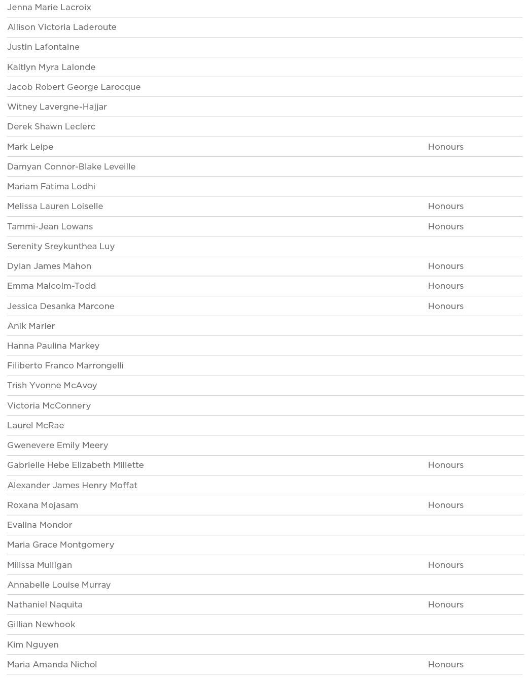 Jenna Marie Lacroix  Allison Victoria Laderoute  Justin Lafontaine  Kaitlyn Myra Lalonde  Jacob Robert George Larocqu   
