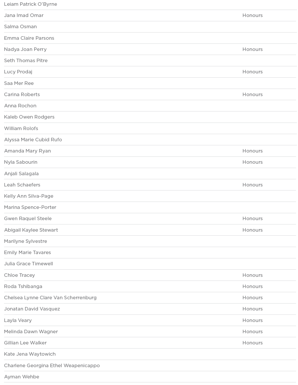 Leiam Patrick O Byrne  Jana Imad Omar Honours Salma Osman  Emma Claire Parsons  Nadya Joan Perry Honours Seth Thomas    