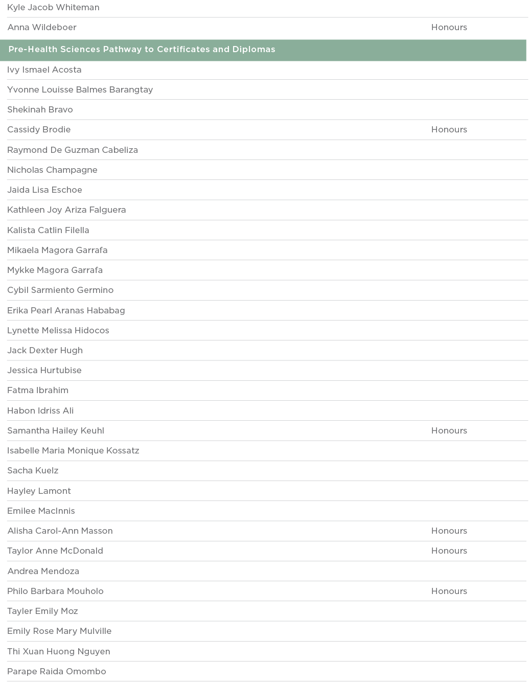 Kyle Jacob Whiteman  Anna Wildeboer Honours  Pre-Health Sciences Pathway to Certificates and Diplomas  Ivy Ismael Aco   