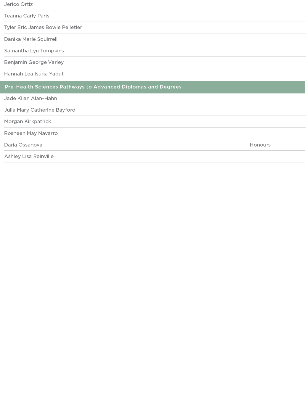 Jerico Ortiz  Teanna Carly Paris  Tyler Eric James Bowie Pelletier  Danika Marie Squirrell  Samantha Lyn Tompkins  Be   