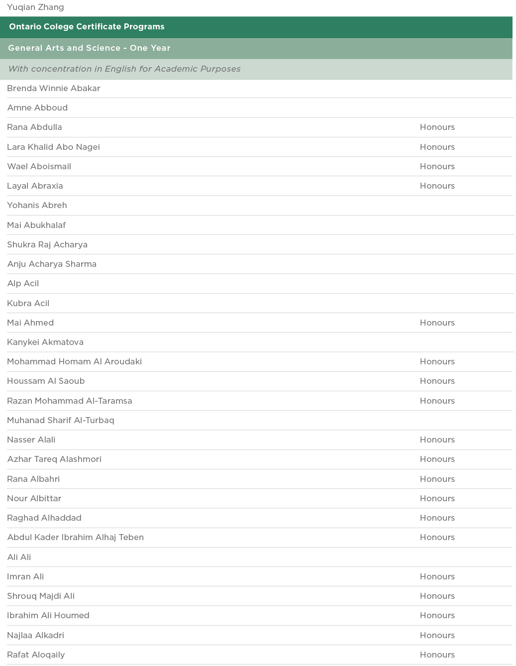 Yuqian Zhang   Ontario Colege Certificate Programs  General Arts and Science - One Year  With concentration in Englis   