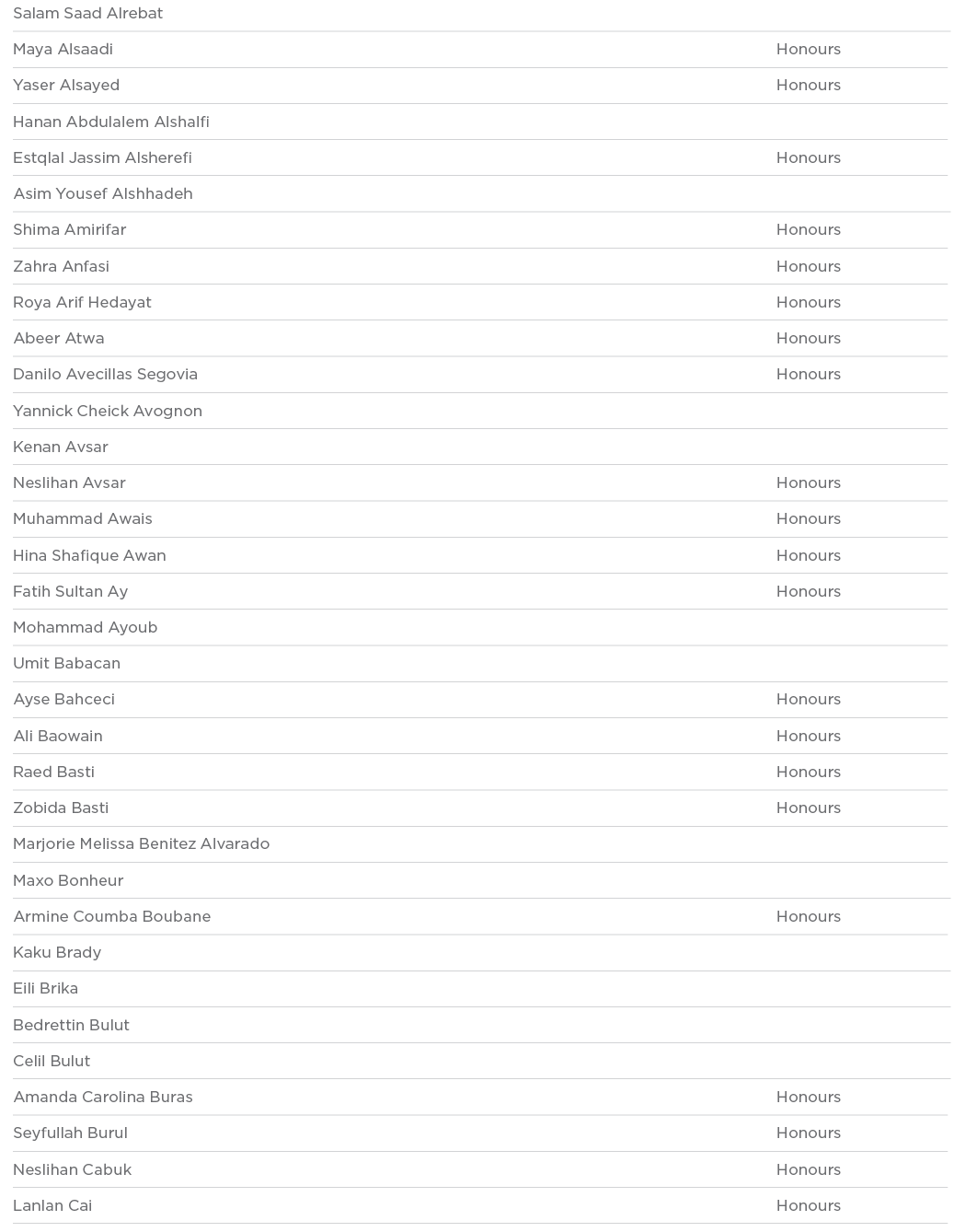 Salam Saad Alrebat  Maya Alsaadi Honours Yaser Alsayed Honours Hanan Abdulalem Alshalfi  Estqlal Jassim Alsherefi Hon   