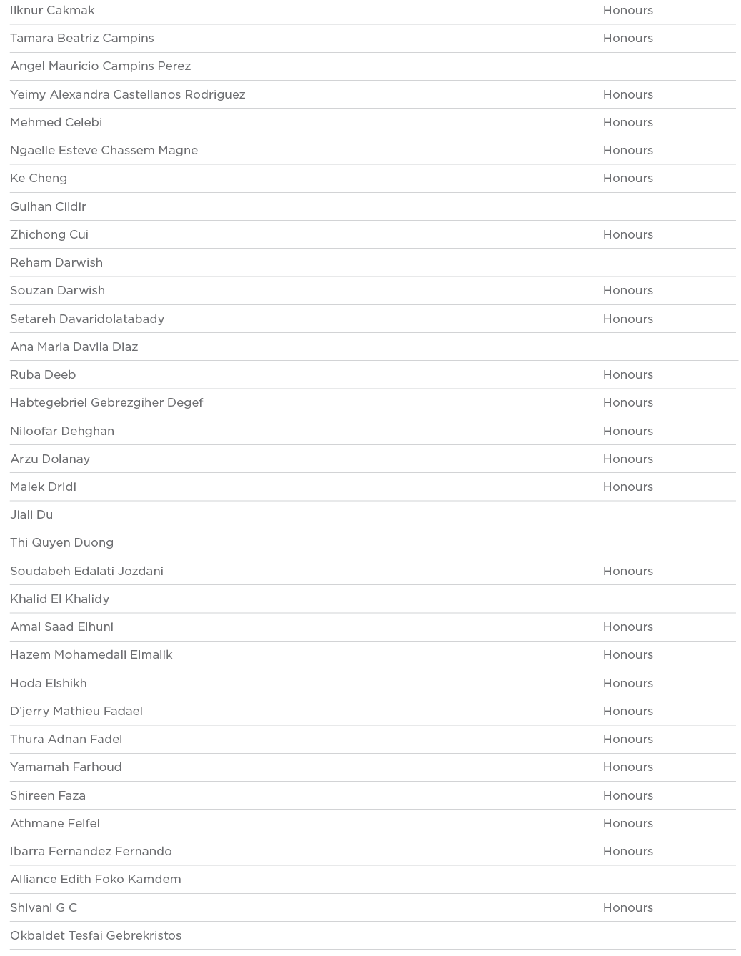 Ilknur Cakmak Honours Tamara Beatriz Campins Honours Angel Mauricio Campins Perez  Yeimy Alexandra Castellanos Rodrig   
