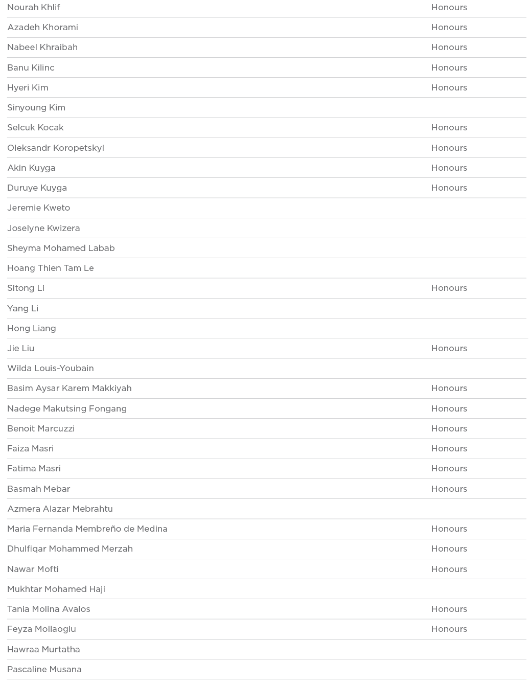 Nourah Khlif Honours Azadeh Khorami Honours Nabeel Khraibah Honours Banu Kilinc Honours Hyeri Kim Honours Sinyoung Ki   