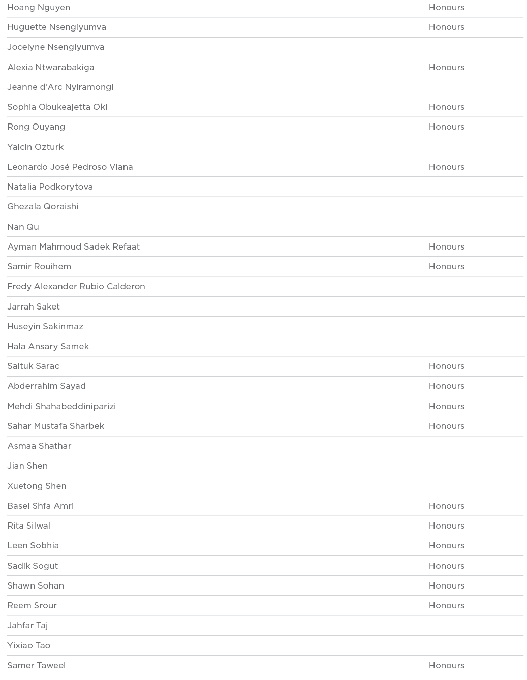 Hoang Nguyen Honours Huguette Nsengiyumva Honours Jocelyne Nsengiyumva  Alexia Ntwarabakiga Honours Jeanne d Arc Nyir   