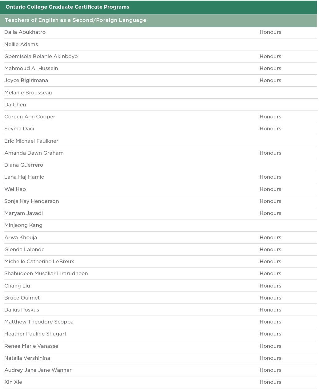  Ontario College Graduate Certificate Programs  Teachers of English as a Second Foreign Language  Dalia Abukhatro Hon   