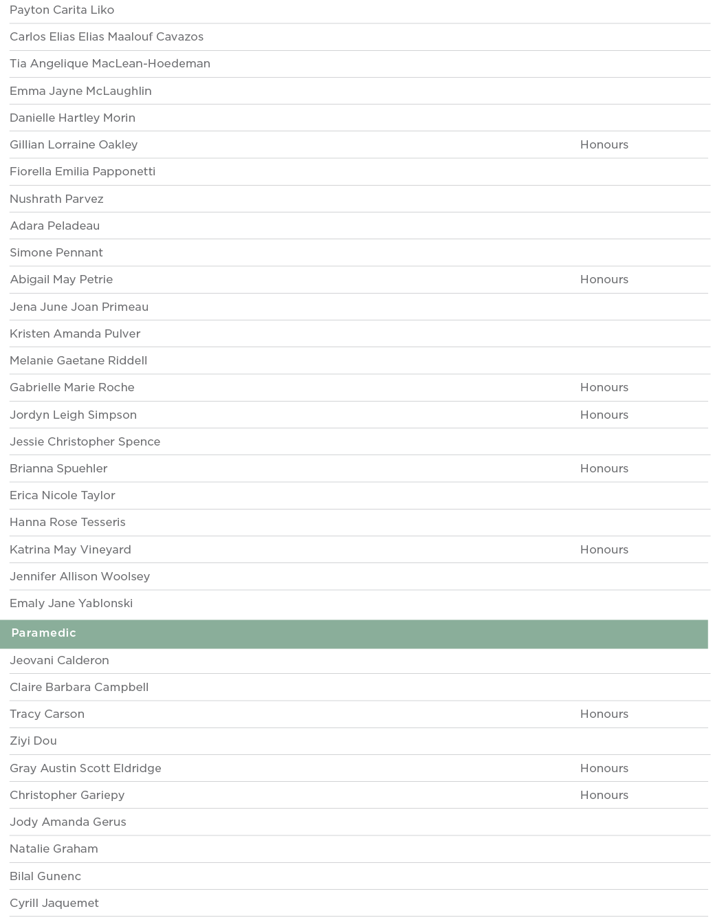 Payton Carita Liko  Carlos Elias Elias Maalouf Cavazos  Tia Angelique MacLean-Hoedeman  Emma Jayne McLaughlin  Daniel   