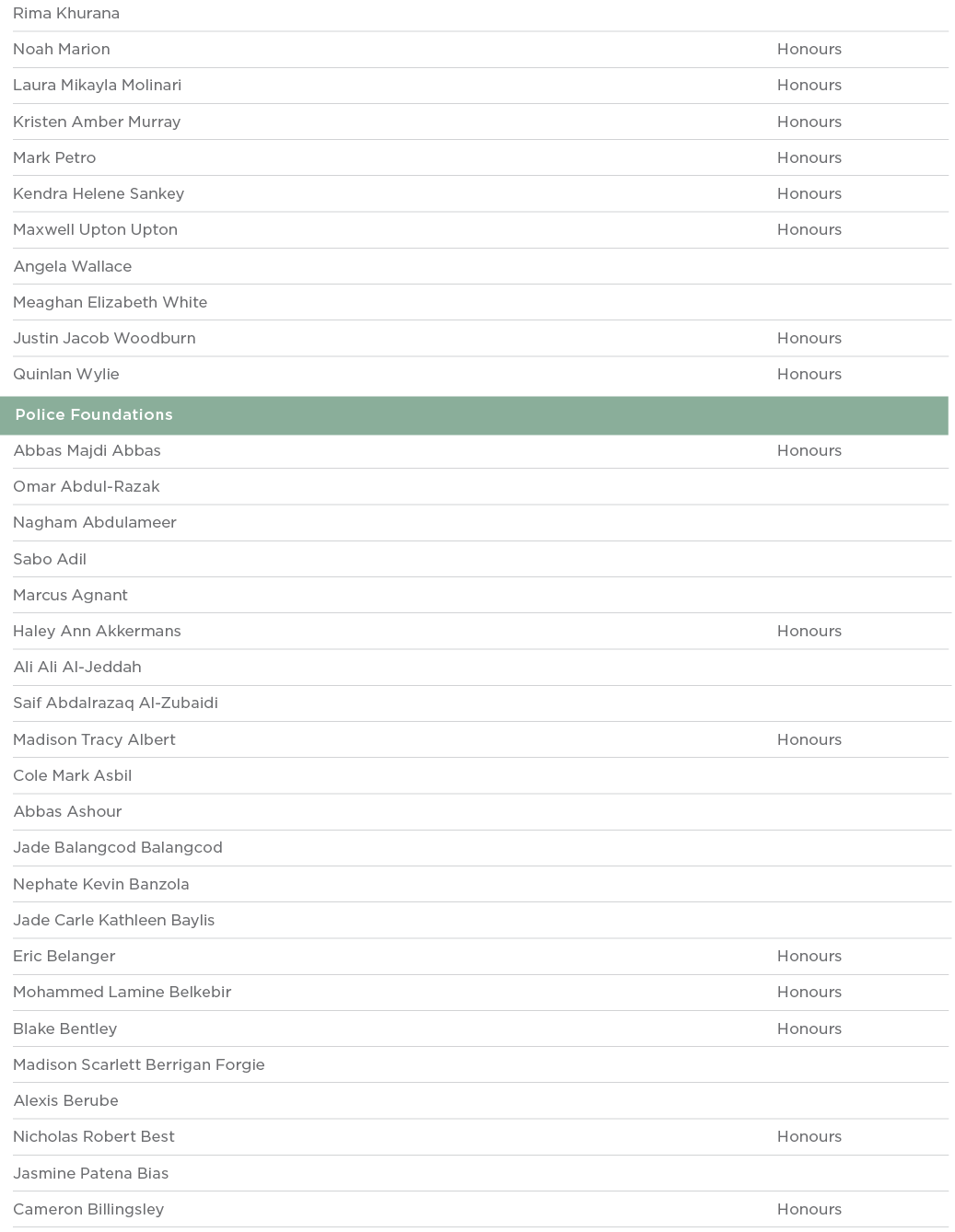 Rima Khurana  Noah Marion Honours Laura Mikayla Molinari Honours Kristen Amber Murray Honours Mark Petro Honours Kend   
