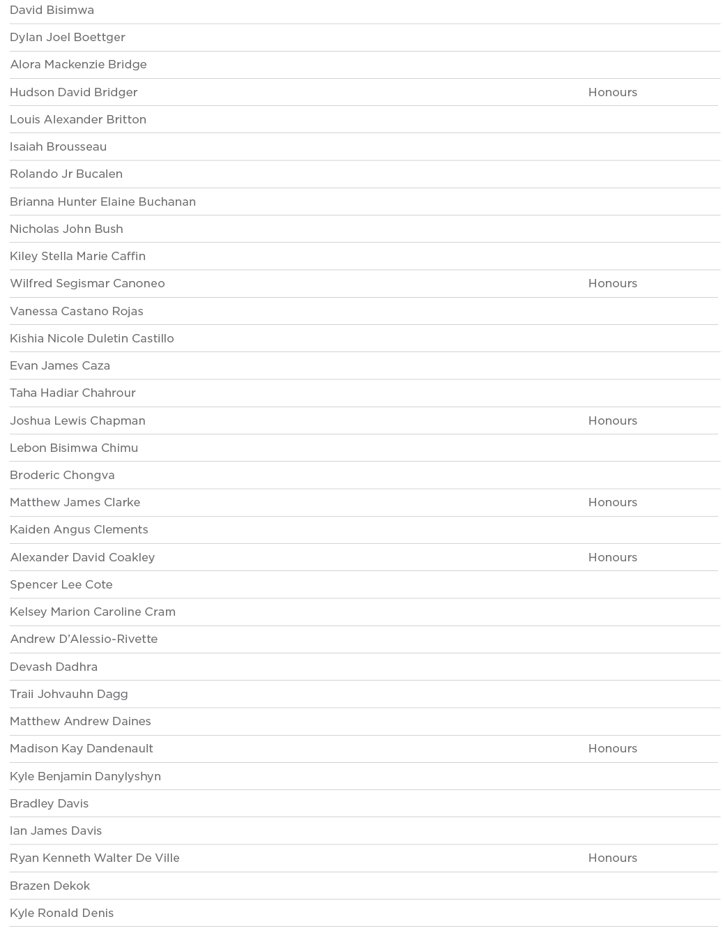 David Bisimwa  Dylan Joel Boettger  Alora Mackenzie Bridge  Hudson David Bridger Honours Louis Alexander Britton  Isa   