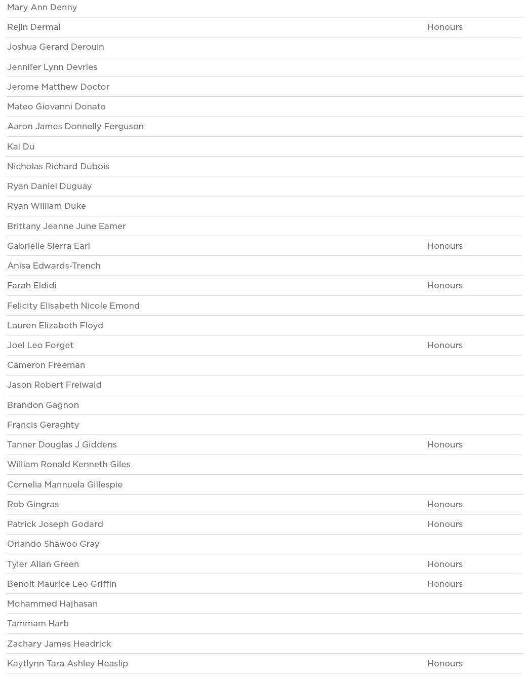 Mary Ann Denny  Rejin Dermal Honours Joshua Gerard Derouin  Jennifer Lynn Devries  Jerome Matthew Doctor  Mateo Giova   