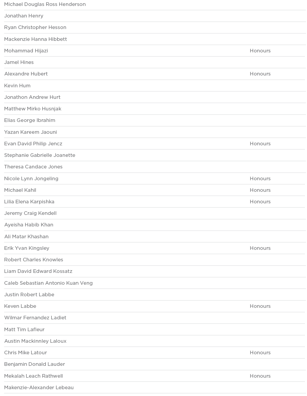 Michael Douglas Ross Henderson  Jonathan Henry  Ryan Christopher Hesson  Mackenzie Hanna Hibbett  Mohammad Hijazi Hon   