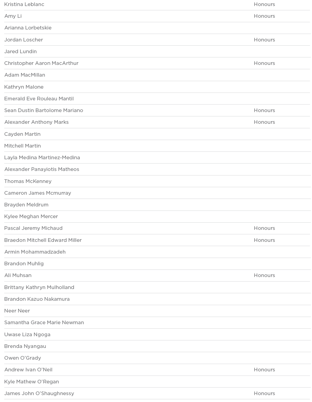 Kristina Leblanc Honours Amy Li Honours Arianna Lorbetskie  Jordan Loscher Honours Jared Lundin  Christopher Aaron Ma   