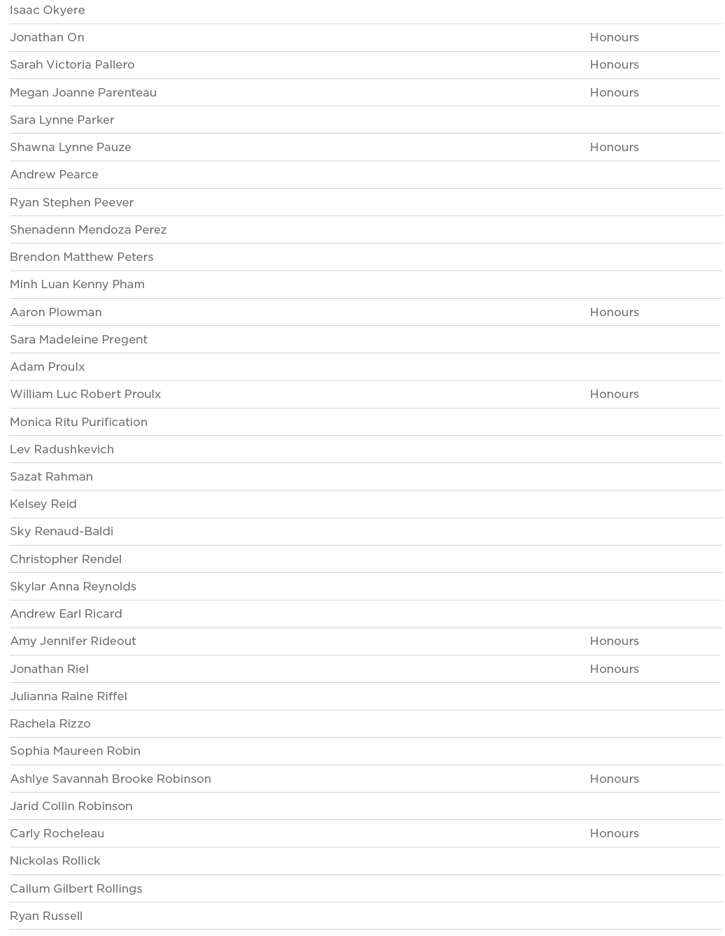 Isaac Okyere  Jonathan On Honours Sarah Victoria Pallero Honours Megan Joanne Parenteau Honours Sara Lynne Parker  Sh   