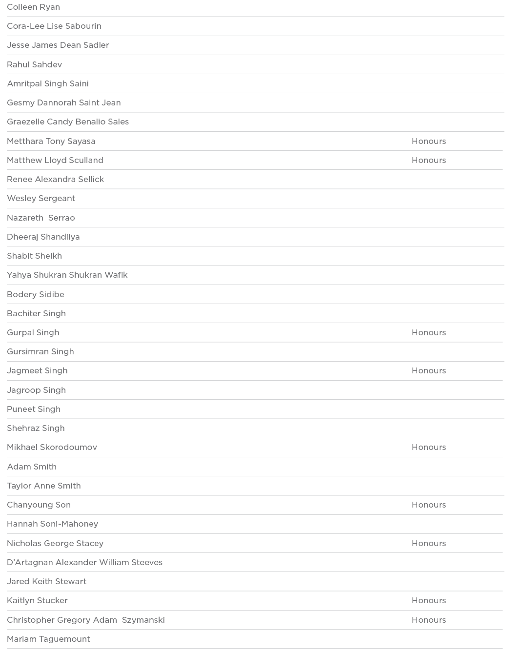 Colleen Ryan  Cora-Lee Lise Sabourin  Jesse James Dean Sadler  Rahul Sahdev  Amritpal Singh Saini  Gesmy Dannorah Sai   