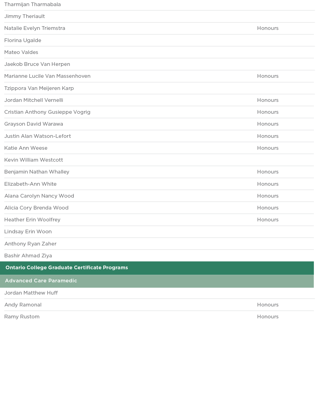 Tharmijan Tharmabala  Jimmy Theriault  Natalie Evelyn Triemstra Honours Florina Ugalde  Mateo Valdes  Jaekob Bruce Va   