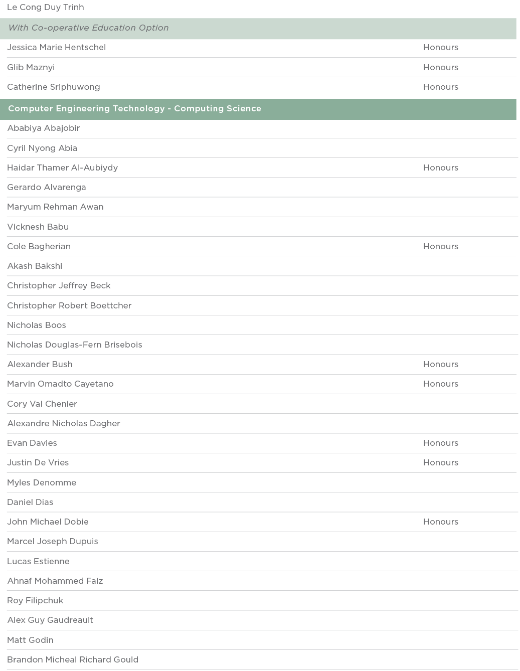 Le Cong Duy Trinh   With Co-operative Education Option  Jessica Marie Hentschel Honours Glib Maznyi Honours Catherine   