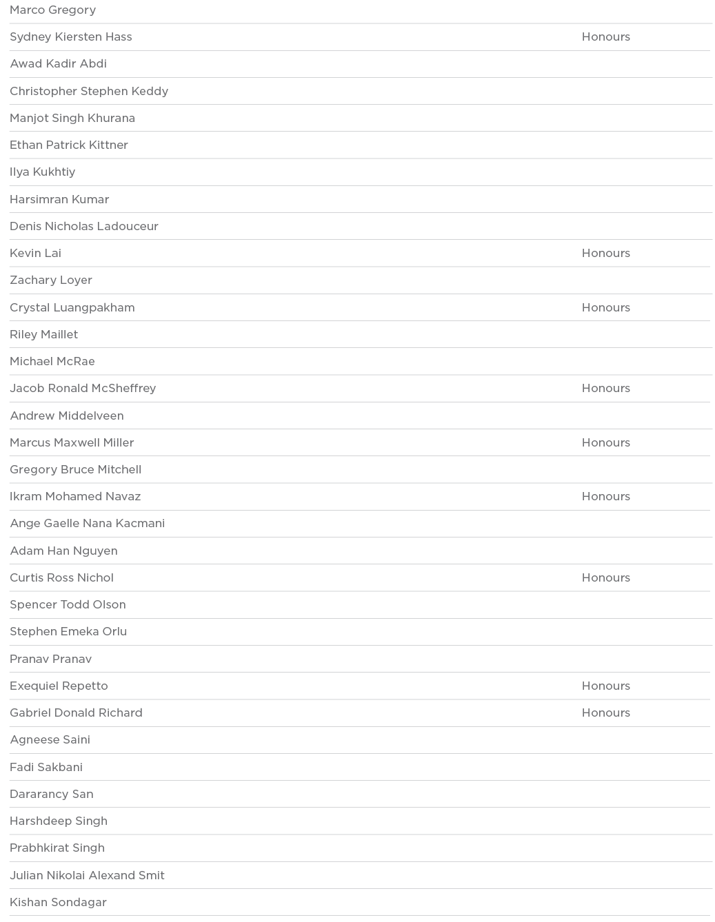 Marco Gregory  Sydney Kiersten Hass Honours Awad Kadir Abdi  Christopher Stephen Keddy  Manjot Singh Khurana  Ethan P   