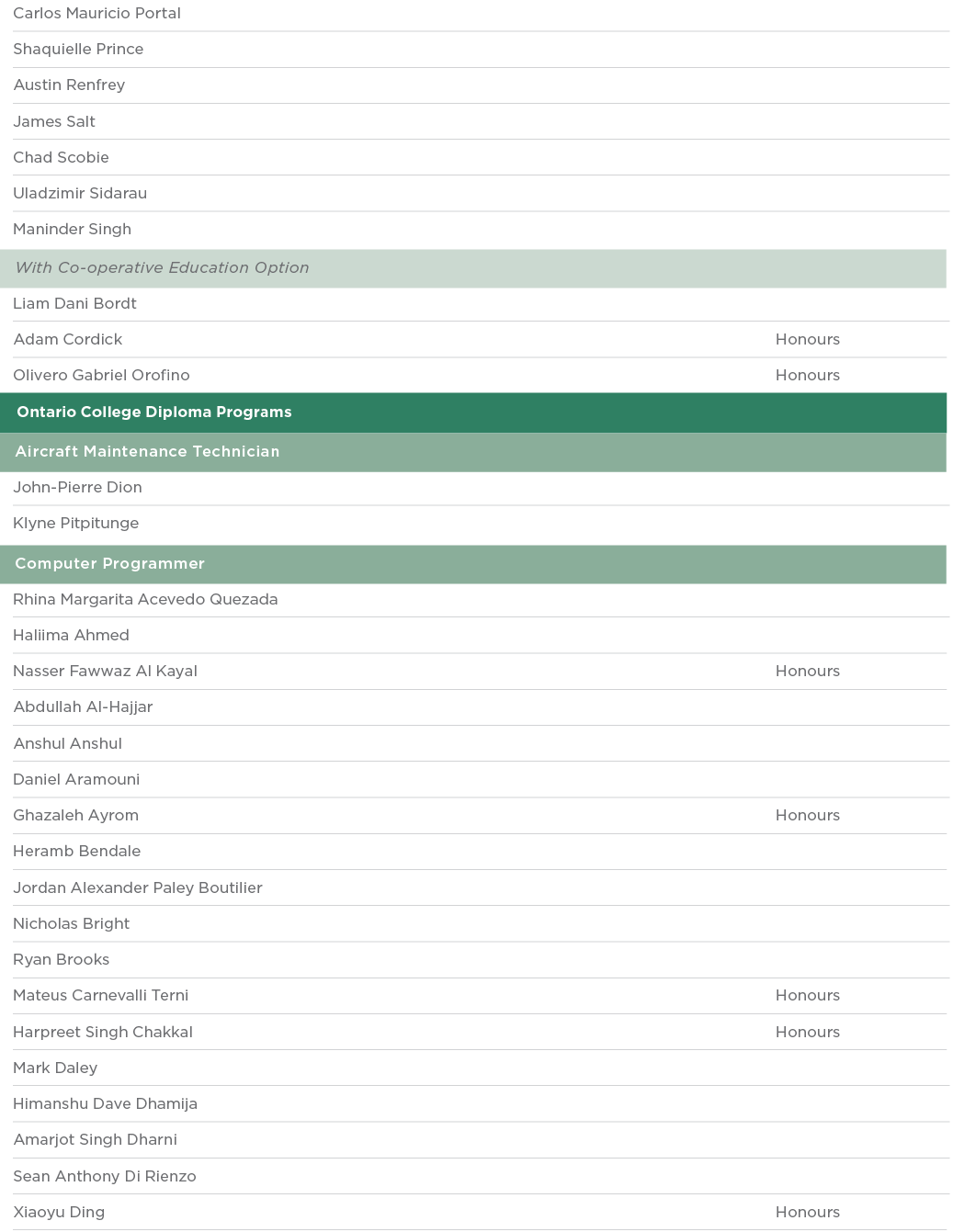 Carlos Mauricio Portal  Shaquielle Prince  Austin Renfrey  James Salt  Chad Scobie  Uladzimir Sidarau  Maninder Singh   