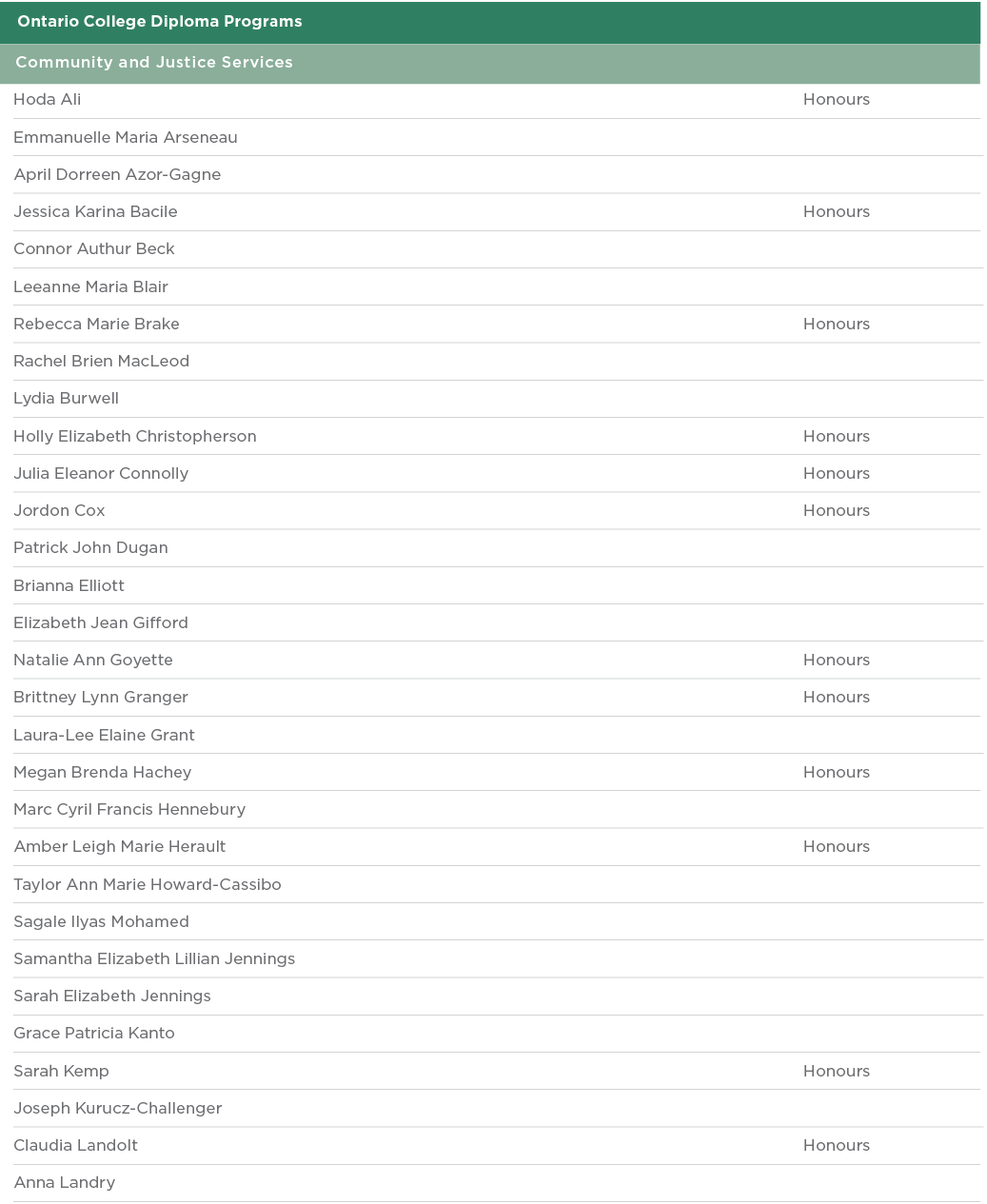  Ontario College Diploma Programs  Community and Justice Services  Hoda Ali Honours Emmanuelle Maria Arseneau  April    