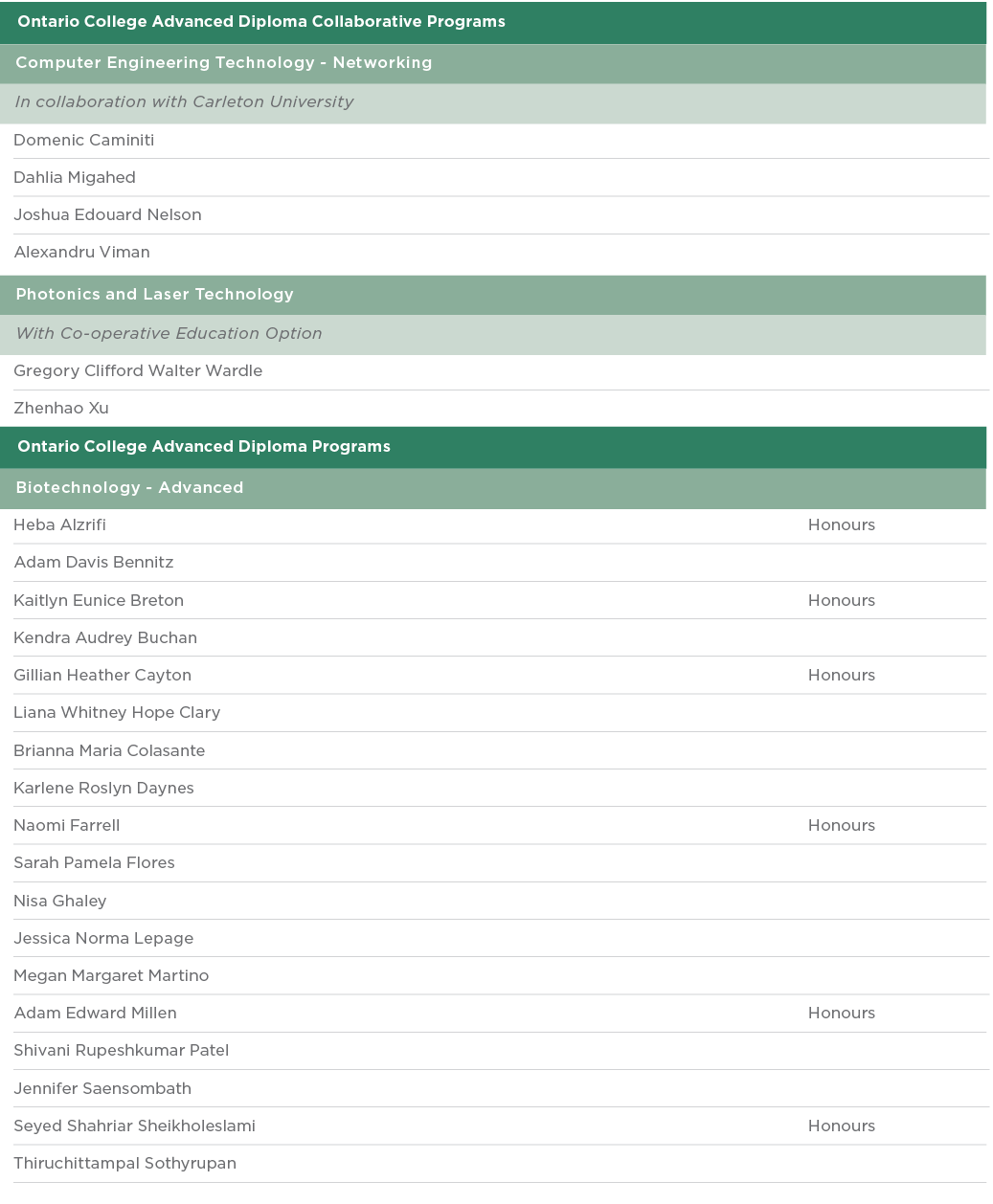  Ontario College Advanced Diploma Collaborative Programs  Computer Engineering Technology - Networking  In collaborat   