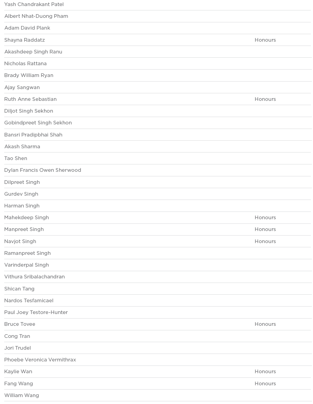 Yash Chandrakant Patel  Albert Nhat-Duong Pham  Adam David Plank  Shayna Raddatz Honours Akashdeep Singh Ranu  Nichol   