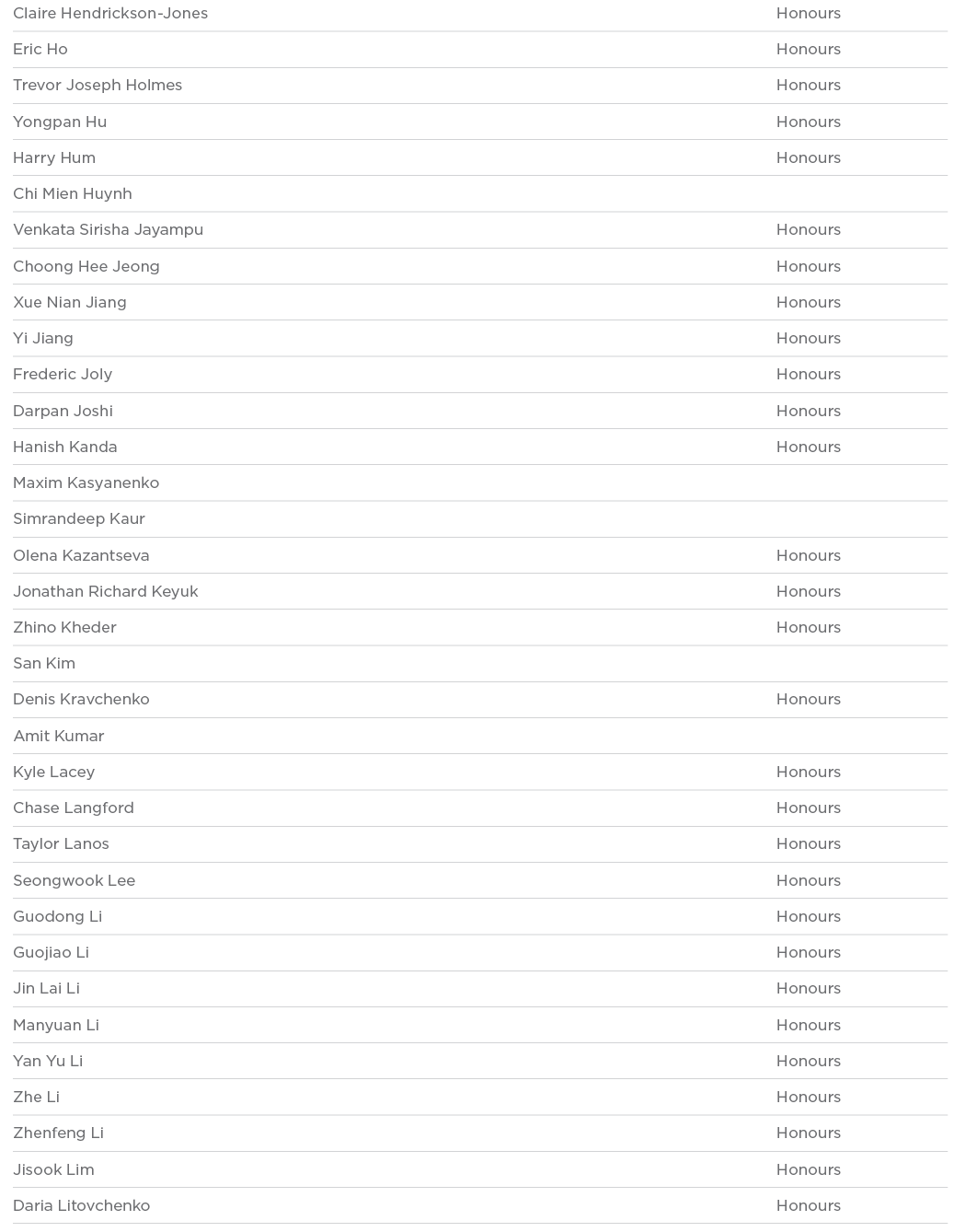 Claire Hendrickson-Jones Honours Eric Ho Honours Trevor Joseph Holmes Honours Yongpan Hu Honours Harry Hum Honours Ch   