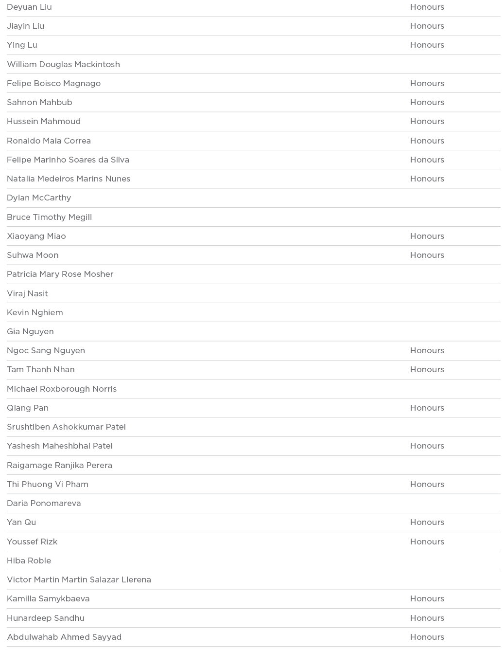 Deyuan Liu Honours Jiayin Liu Honours Ying Lu Honours William Douglas Mackintosh  Felipe Boisco Magnago Honours Sahno   