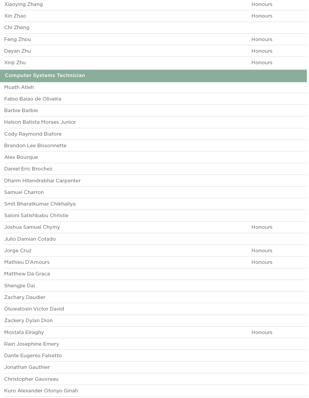 Xiaoying Zhang Honours Xin Zhao Honours Chi Zheng  Feng Zhou Honours Deyan Zhu Honours Xinji Zhu Honours  Computer Sy   