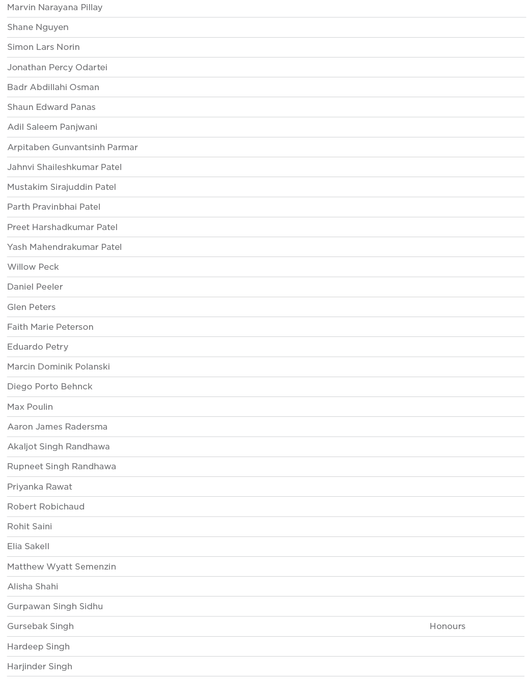 Marvin Narayana Pillay  Shane Nguyen  Simon Lars Norin  Jonathan Percy Odartei  Badr Abdillahi Osman  Shaun Edward Pa   