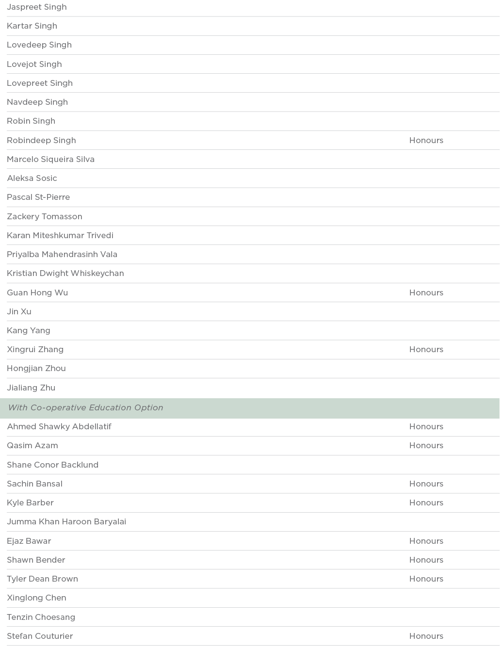 Jaspreet Singh  Kartar Singh  Lovedeep Singh  Lovejot Singh  Lovepreet Singh  Navdeep Singh  Robin Singh  Robindeep S   