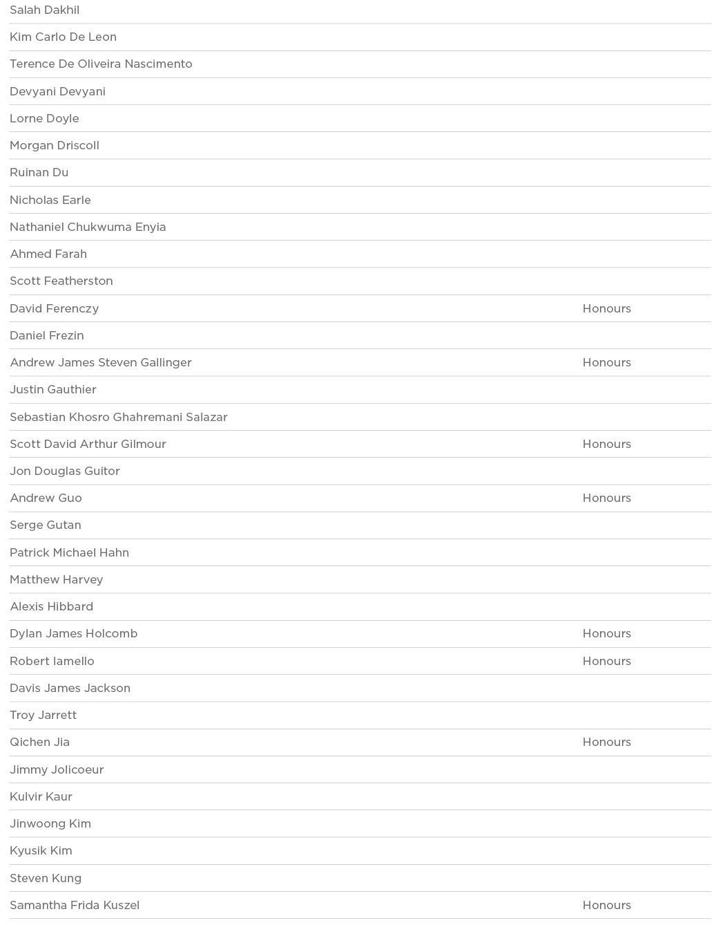 Salah Dakhil  Kim Carlo De Leon  Terence De Oliveira Nascimento  Devyani Devyani  Lorne Doyle  Morgan Driscoll  Ruina   