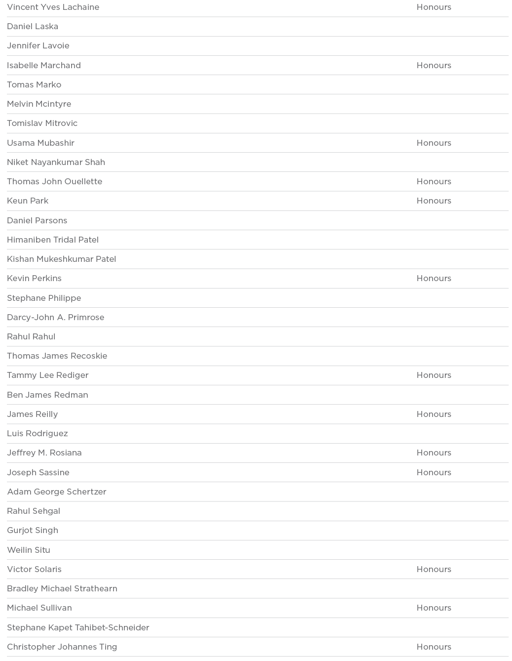 Vincent Yves Lachaine Honours Daniel Laska  Jennifer Lavoie  Isabelle Marchand Honours Tomas Marko  Melvin Mcintyre     