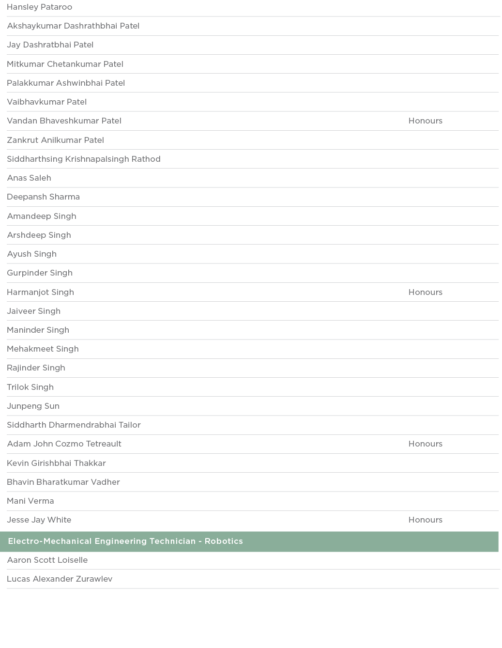 Hansley Pataroo  Akshaykumar Dashrathbhai Patel  Jay Dashratbhai Patel  Mitkumar Chetankumar Patel  Palakkumar Ashwin   