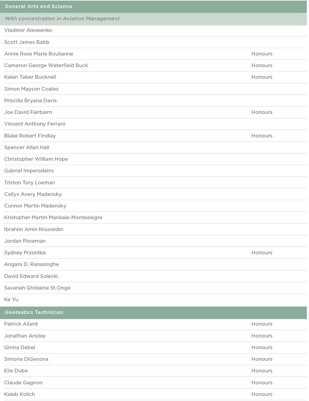  General Arts and Science  With concentration in Aviation Management  Vladimir Alexeenko  Scott James Babb  Annie Ros   