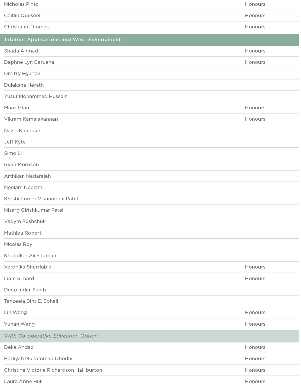 Nicholas Pinto Honours Caitlin Quesnel Honours Chrishann Thomas Honours  Internet Applications and Web Development  S   