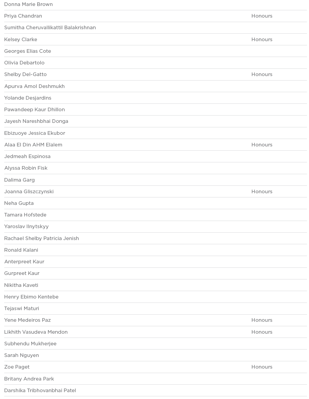 Donna Marie Brown  Priya Chandran Honours Sumitha Cheruvallikattil Balakrishnan  Kelsey Clarke Honours Georges Elias    