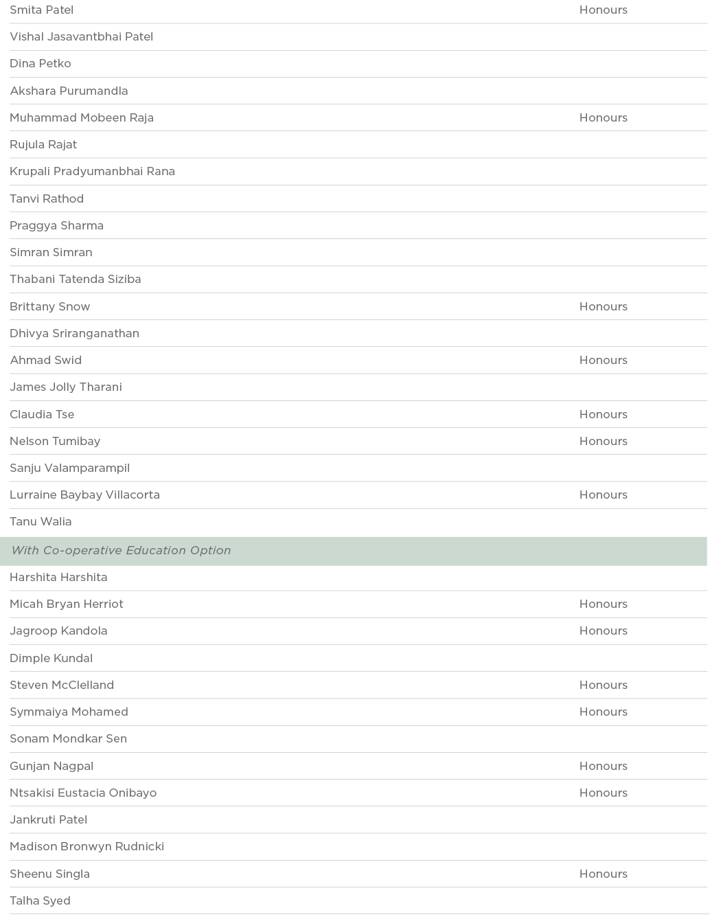 Smita Patel Honours Vishal Jasavantbhai Patel  Dina Petko  Akshara Purumandla  Muhammad Mobeen Raja Honours Rujula Ra   