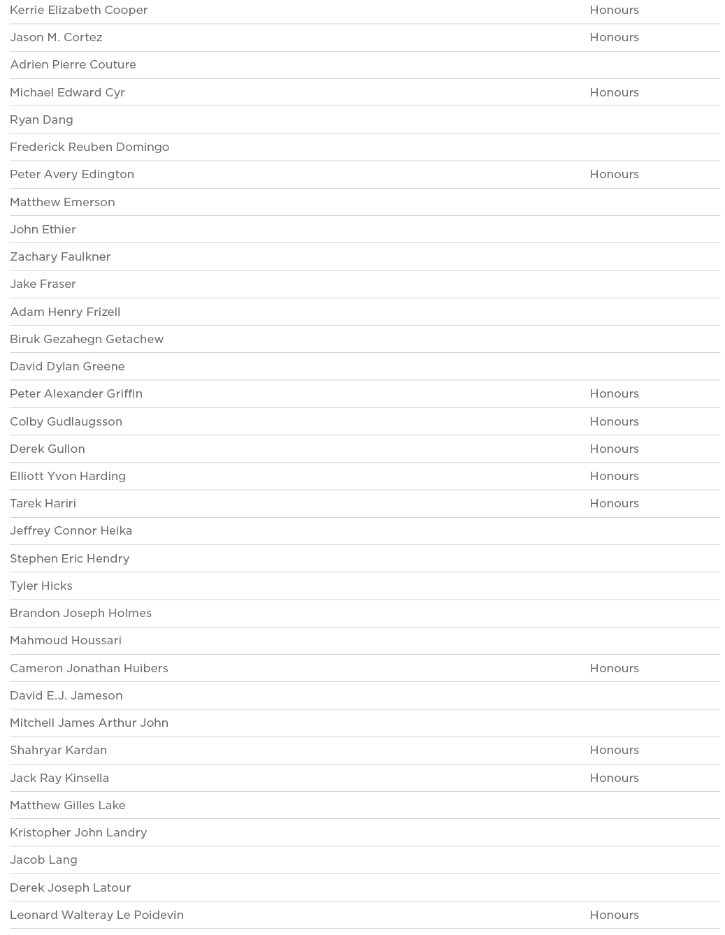Kerrie Elizabeth Cooper Honours Jason M  Cortez Honours Adrien Pierre Couture  Michael Edward Cyr Honours Ryan Dang     