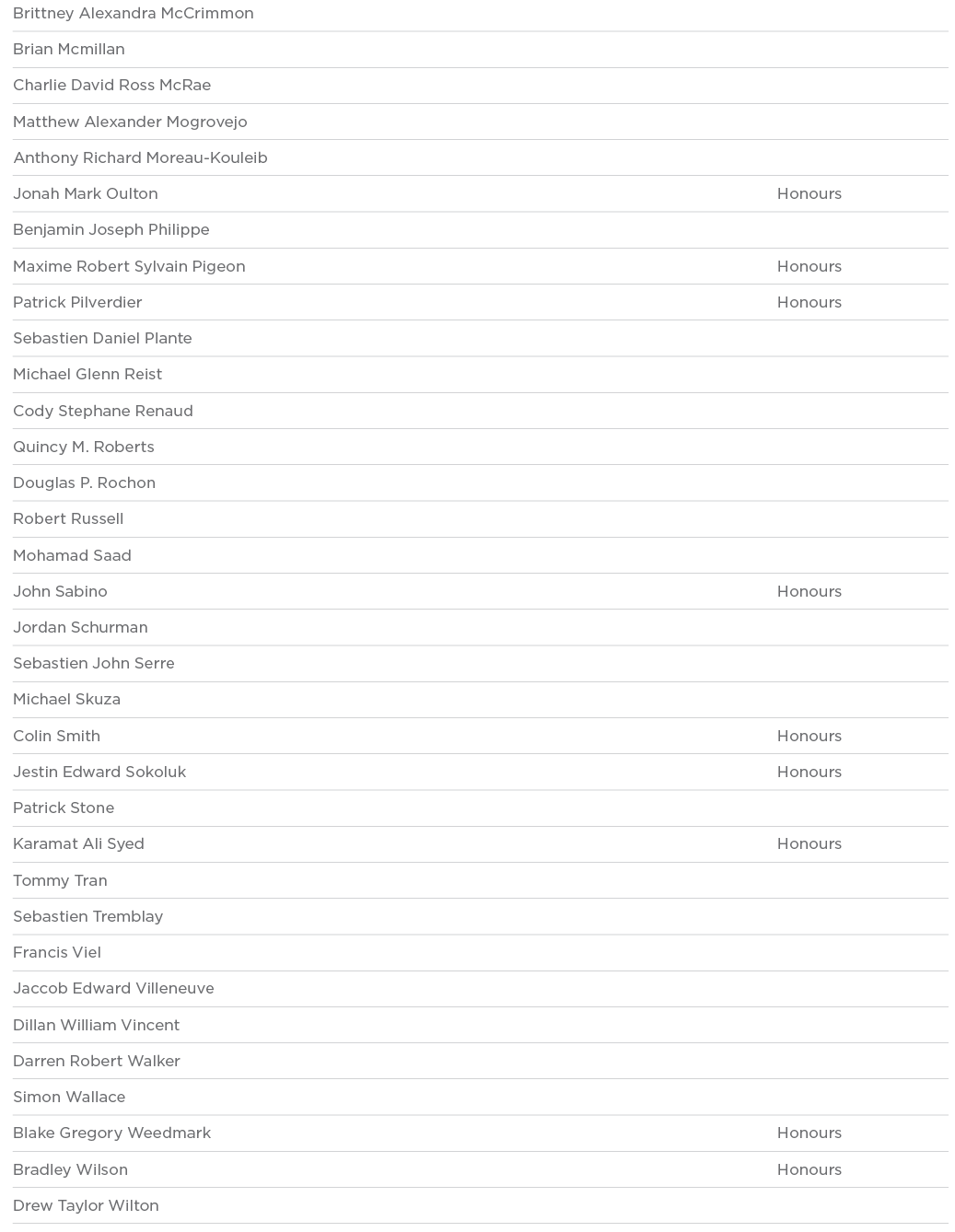 Brittney Alexandra McCrimmon  Brian Mcmillan  Charlie David Ross McRae  Matthew Alexander Mogrovejo  Anthony Richard    